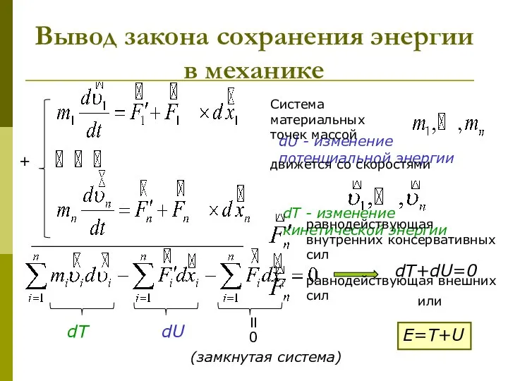 Вывод закона сохранения энергии в механике dU - изменение потенциальной энергии