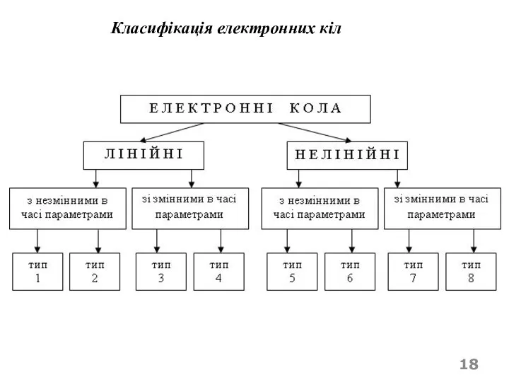 Класифікація електронних кіл