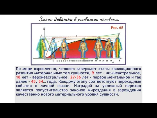 Закон девятки в развитии человека. По мере взросления, человек завершает этапы