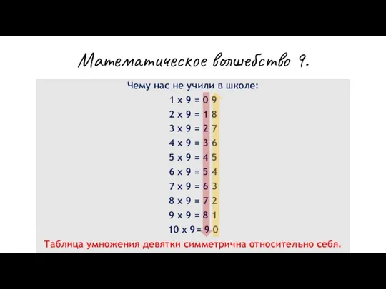 Математическое волшебство 9. Чему нас не учили в школе: 1 x