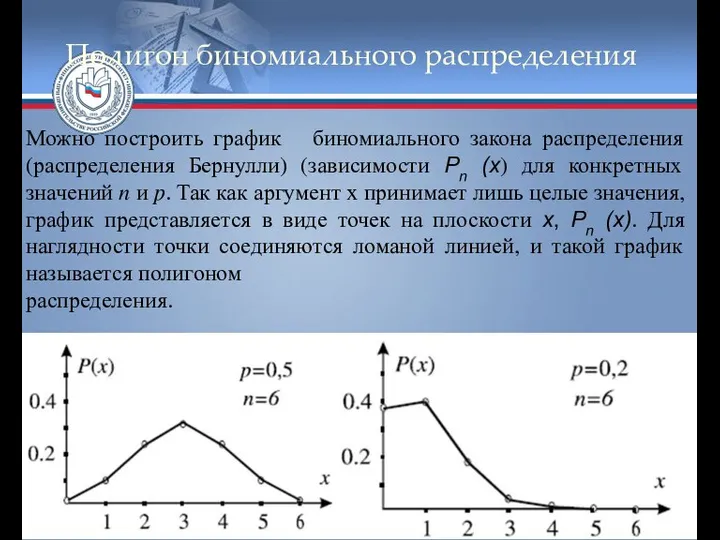 Полигон биномиального распределения Можно построить график биномиального закона распределения (распределения Бернулли)
