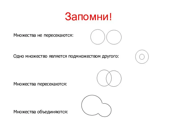 Запомни! Множества не пересекаются Множества не пересекаются: Одно множество является подмножеством