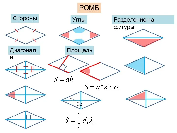 РОМБ Стороны Диагонали Площадь Углы Разделение на фигуры d1 d2