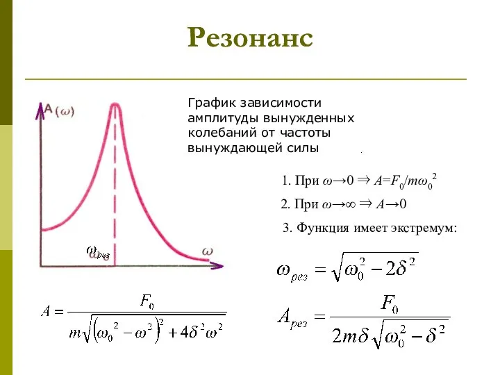 Резонанс Резонанс График зависимости амплитуды вынужденных колебаний от частоты вынуждающей силы