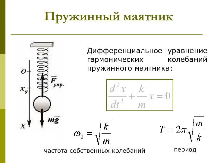 Пружинный маятник Дифференциальное уравнение гармонических колебаний пружинного маятника: частота собственных колебаний период