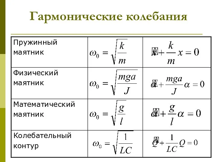 Гармонические колебания