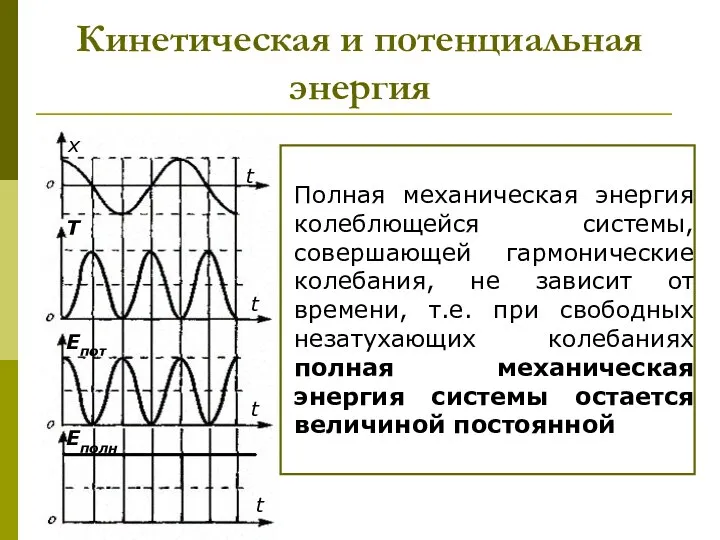 Кинетическая и потенциальная энергия Полная механическая энергия колеблющейся системы, совершающей гармонические