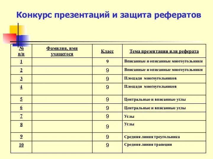 Конкурс презентаций и защита рефератов