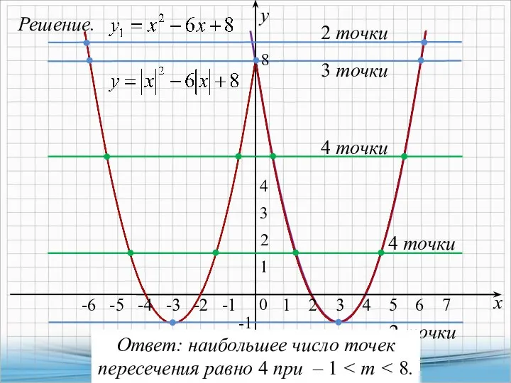 Решение. х у 4 точки -2 2 точки Ответ: наибольшее число