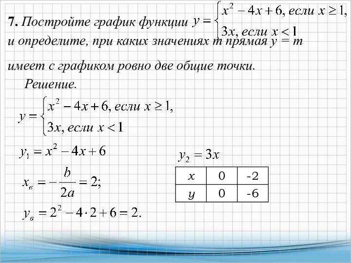 7. Постройте график функции и определите, при каких значениях т прямая