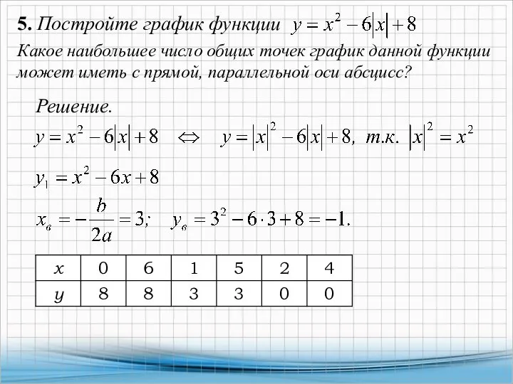 5. Постройте график функции Какое наибольшее число общих точек график данной