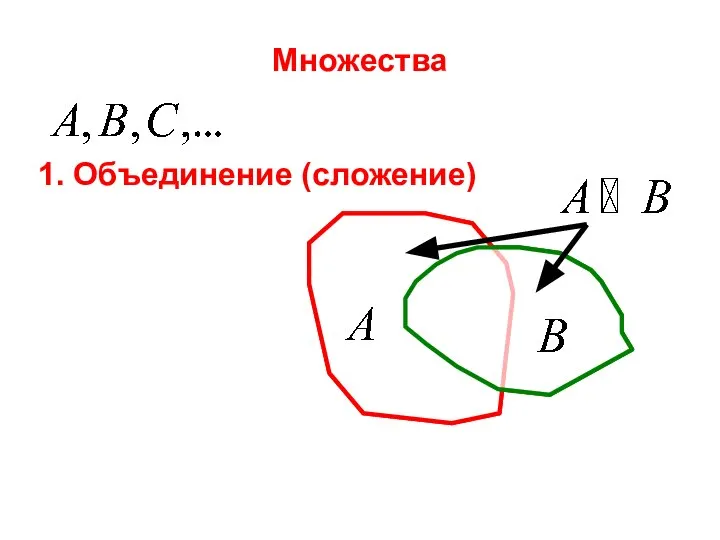 Множества 1. Объединение (сложение)