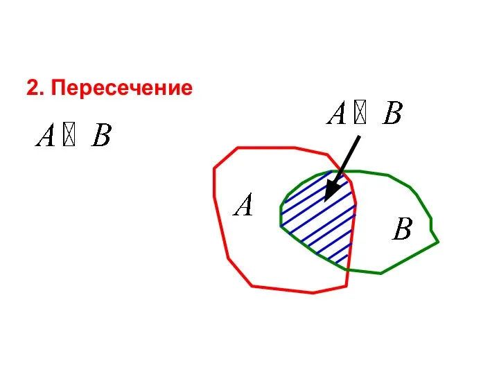 2. Пересечение