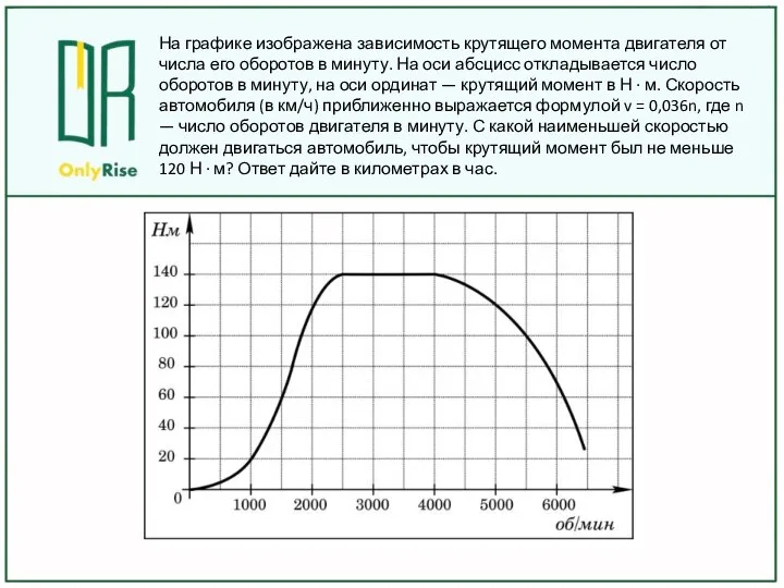 На графике изображена зависимость крутящего момента двигателя от числа его оборотов