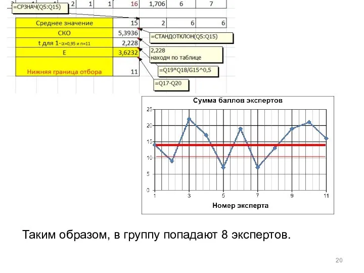 Таким образом, в группу попадают 8 экспертов.