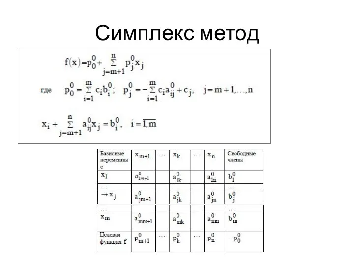 Симплекс метод