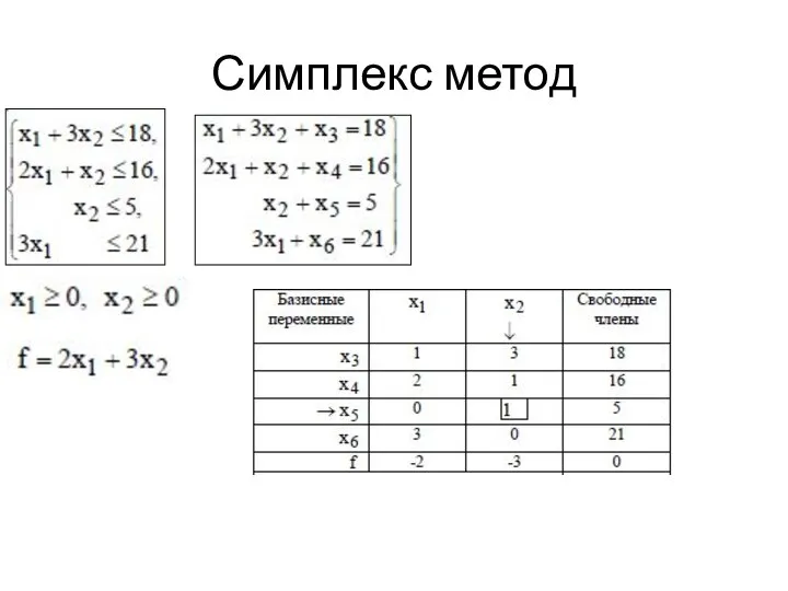 Симплекс метод