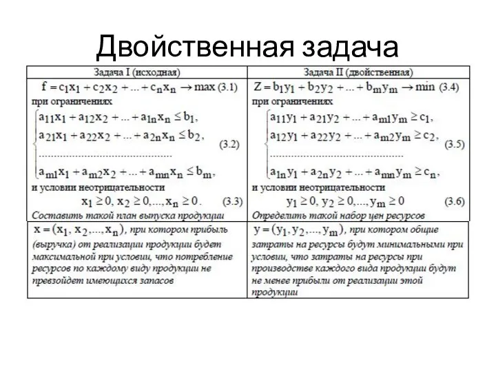 Двойственная задача