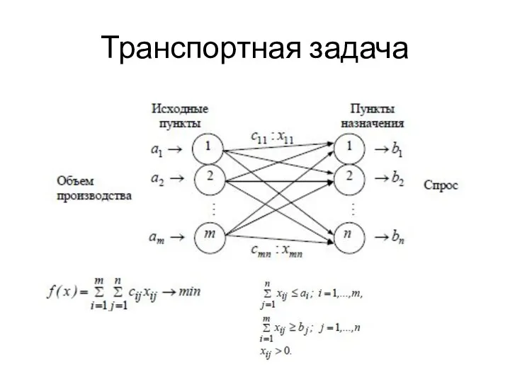 Транспортная задача