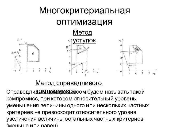 Многокритериальная оптимизация Метод уступок Метод справедливого компромисса Справедливым компромиссом будем называть