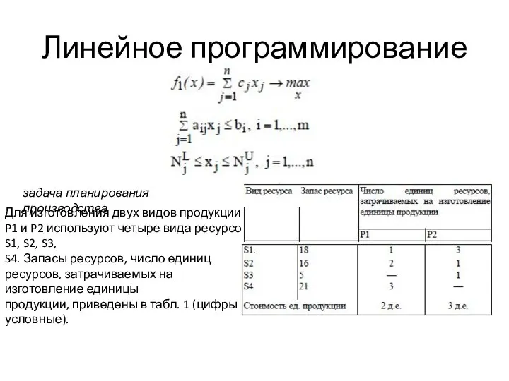 Линейное программирование задача планирования производства Для изготовления двух видов продукции P1