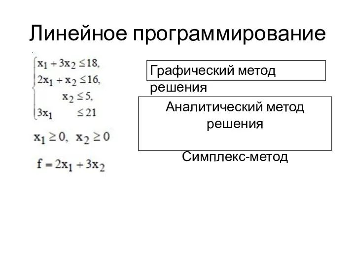 Линейное программирование Графический метод решения Аналитический метод решения Симплекс-метод