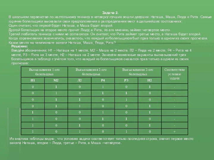 Задача 2. В школьном первенстве по настольному теннису в четверку лучших