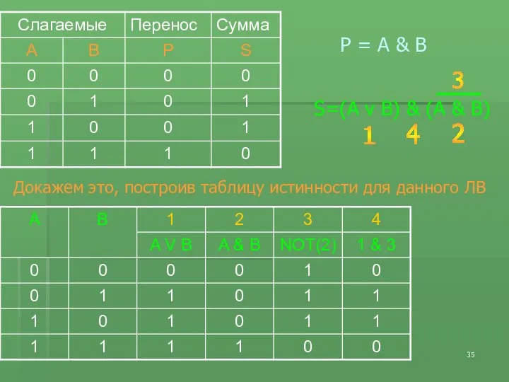 P = A & B Докажем это, построив таблицу истинности для