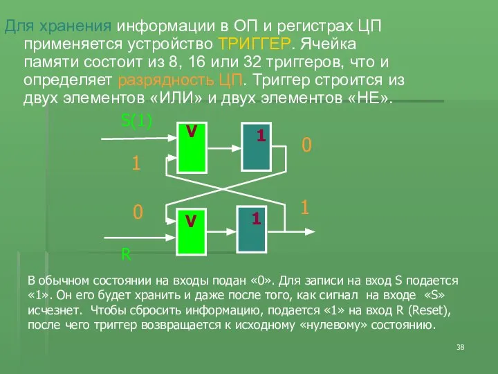 Для хранения информации в ОП и регистрах ЦП применяется устройство ТРИГГЕР.