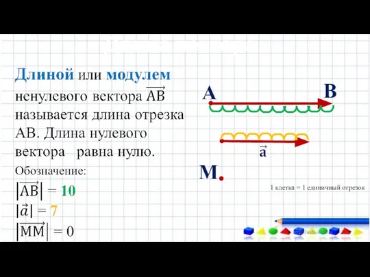 Длина вектора В А М 1 клетка = 1 единичный отрезок