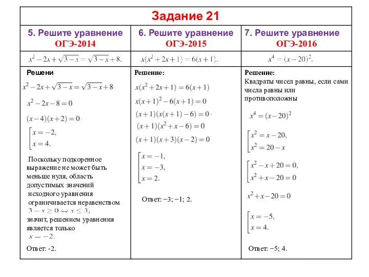 Решение: Поскольку подкоренное выражение не может быть меньше нуля, область допустимых