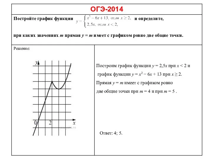 Ответ: 4; 5.