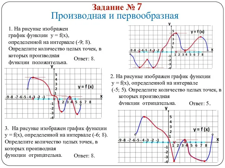 1. На рисунке изображен график функции у = f(x), определенной на
