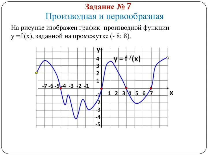 Задание № 7 Производная и первообразная На рисунке изображен график производной