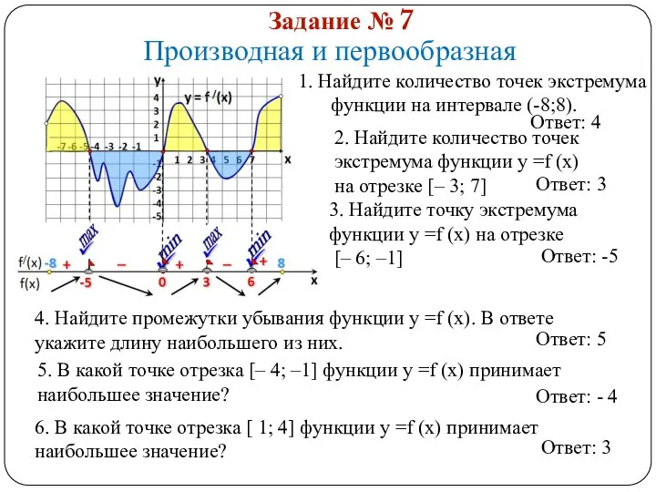 Задание № 7 Производная и первообразная 1. Найдите количество точек экстремума