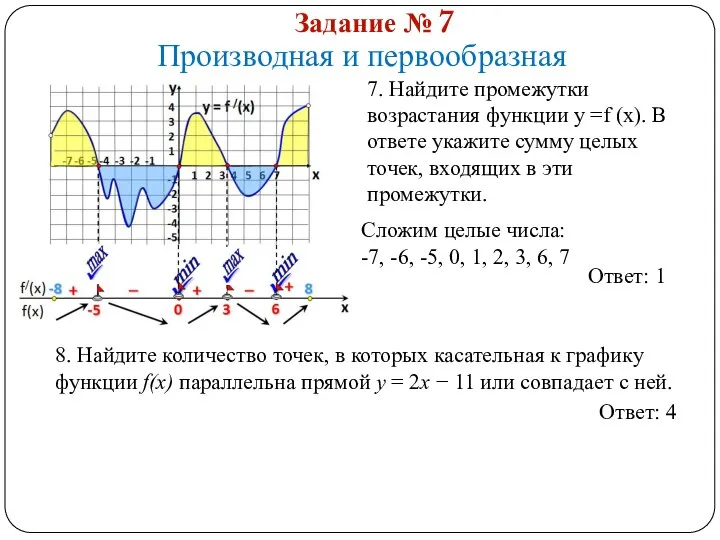 Задание № 7 Производная и первообразная 7. Найдите промежутки возрастания функции