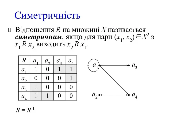 Симетричність Відношення R на множині X називається симетричним, якщо для пари