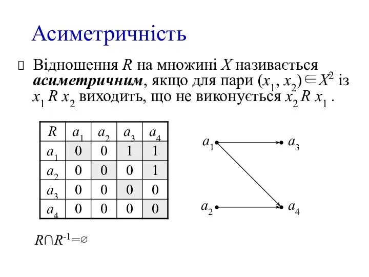 Асиметричність Відношення R на множині X називається асиметричним, якщо для пари