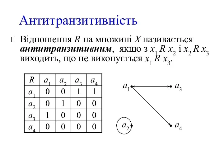 Антитранзитивність Відношення R на множині X називається антитранзитивним, якщо з x1