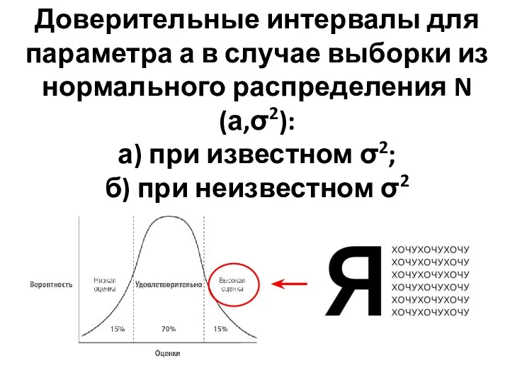 Доверительные интервалы для параметра а в случае выборки из нормального распределения