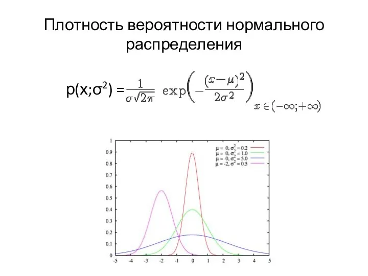 Плотность вероятности нормального распределения