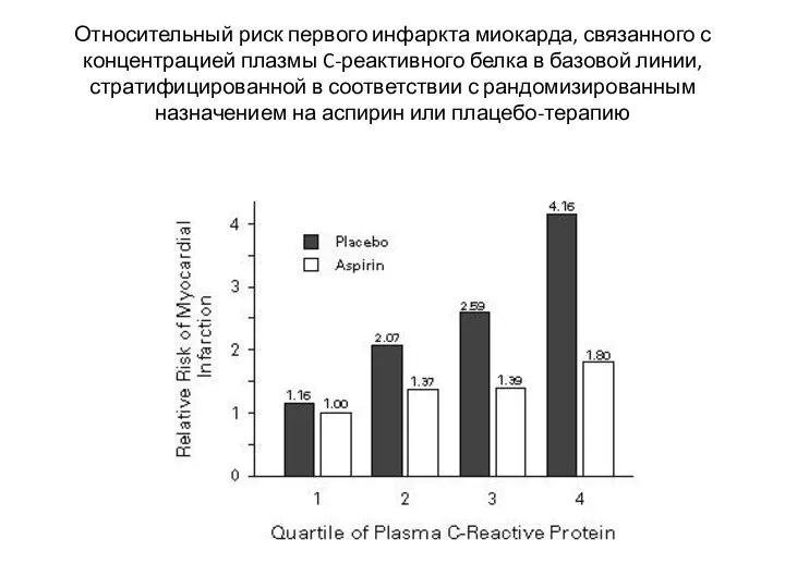 Относительный риск первого инфаркта миокарда, связанного с концентрацией плазмы C-реактивного белка