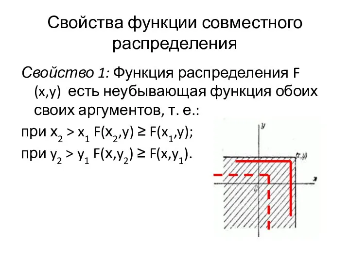 Свойства функции совместного распределения Свойство 1: Функция распределения F (x,y) есть