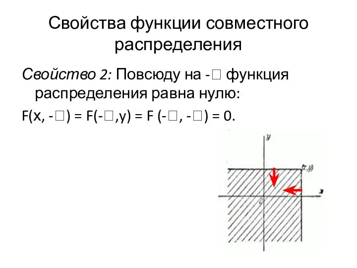 Свойства функции совместного распределения Свойство 2: Повсюду на -ꝏ функция распределения