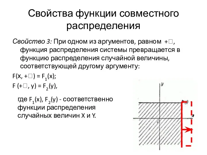 Свойство 3: При одном из аргументов, равном +ꝏ, функция распределения системы