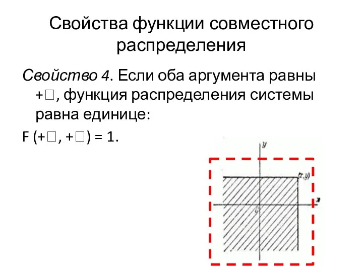 Свойство 4. Если оба аргумента равны +ꝏ, функция распределения системы равна