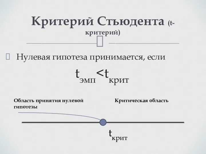 Нулевая гипотеза принимается, если tэмп Критерий Стьюдента (t-критерий) tкрит Область принятия нулевой гипотезы Критическая область