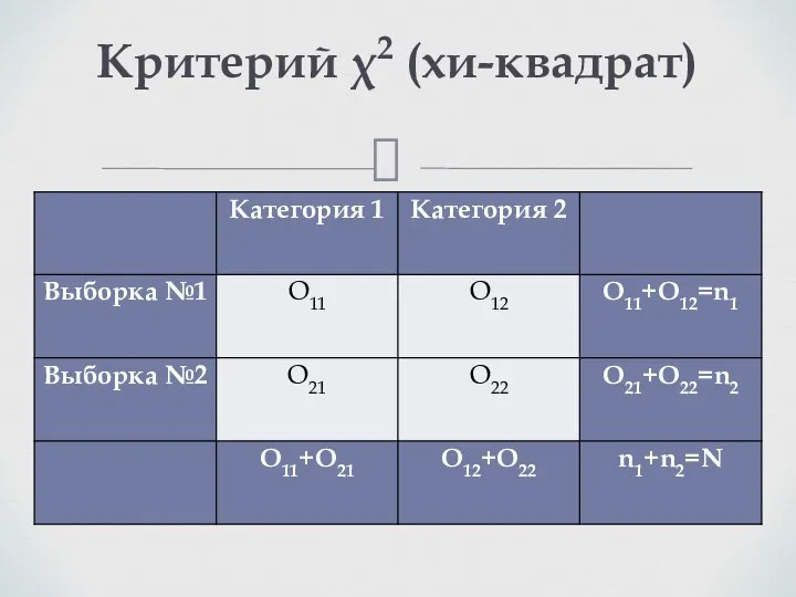 Критерий χ2 (хи-квадрат)