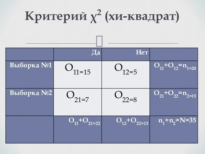 Критерий χ2 (хи-квадрат)