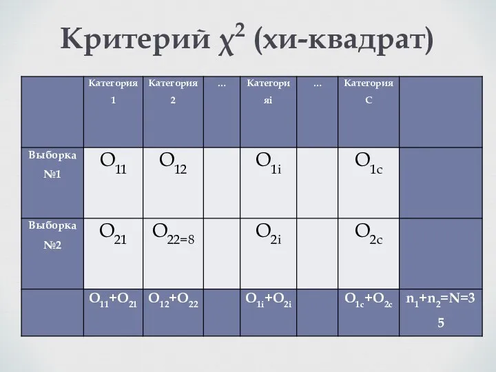 Критерий χ2 (хи-квадрат)